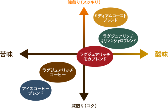 コーヒーを楽しむ|珈琲まめ工房株式会社